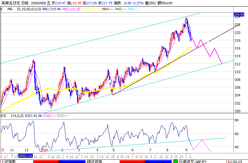 gbpjpy daily 060908.gif